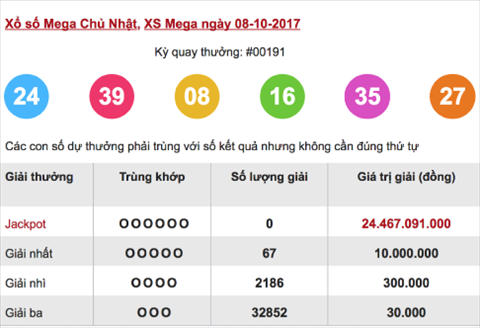 Ket qua quay thuong ky quay 00191 ngay 8-10-2017